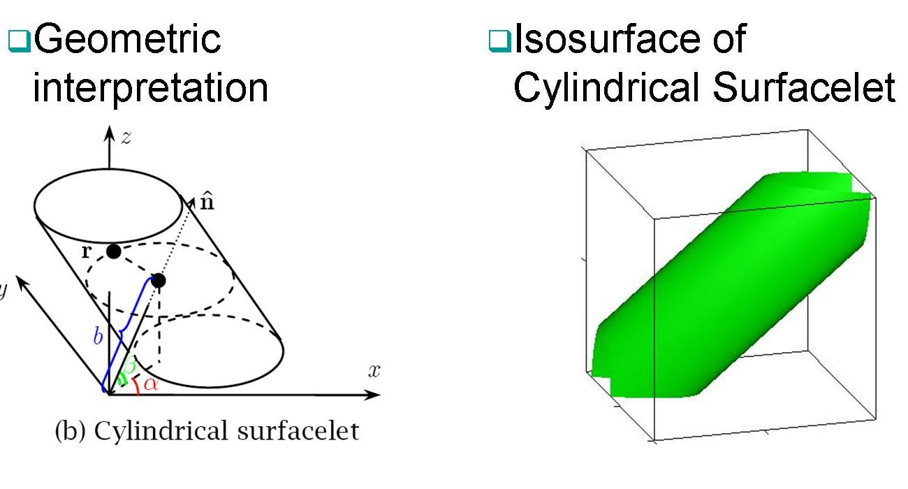 Surfacelet: Cylindrical
