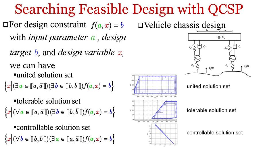 Searching feasible design space by solving QCSPs