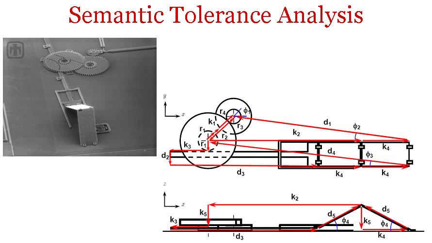 Semantic tolerancing incorporates semantics of manufacturing processes