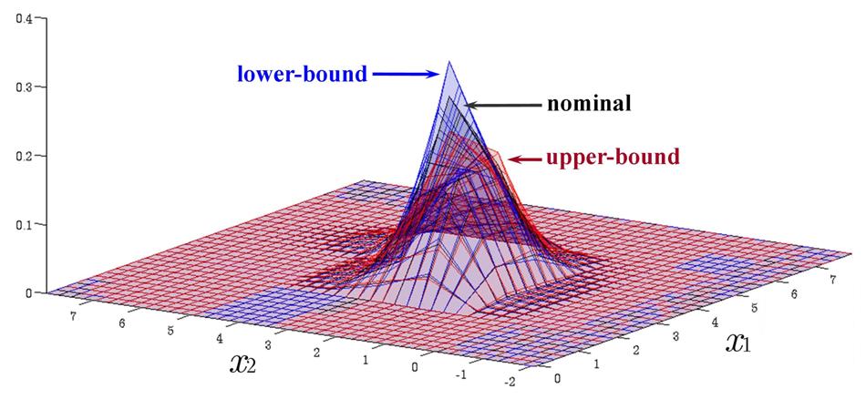 Time evolution of interval probability distribution in drift-diffusion processes