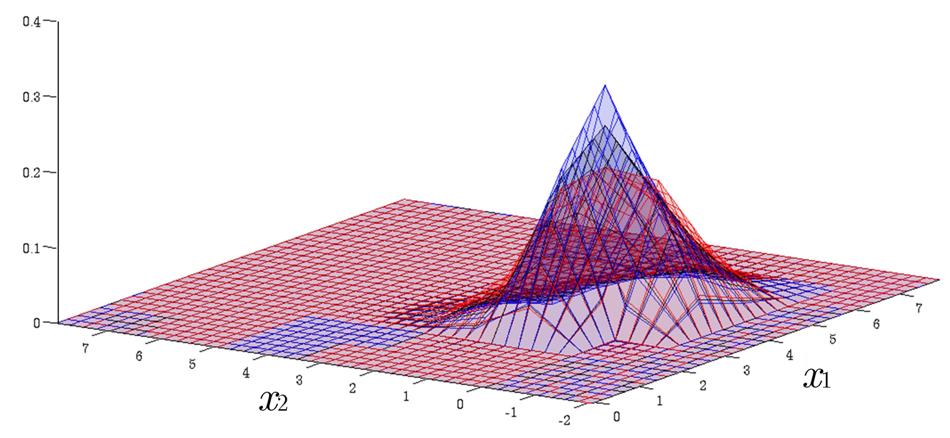 Time evolution of interval probability distribution in drift-diffusion processes